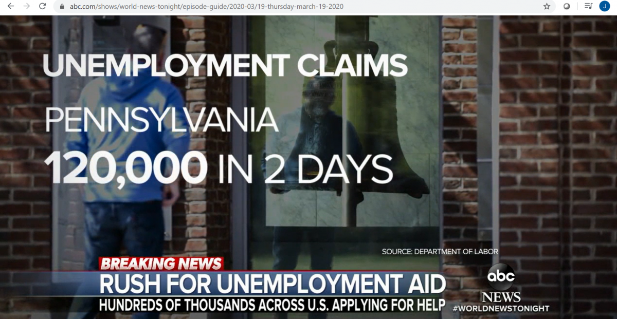 Coronavirus Crisis Leads to Spike in National Unemployment, Including 120,000 Claims in Pennsylvania from March 17-19, 2020 (The Liberty Bell, Independence National Historical Park) Credit: ABC News