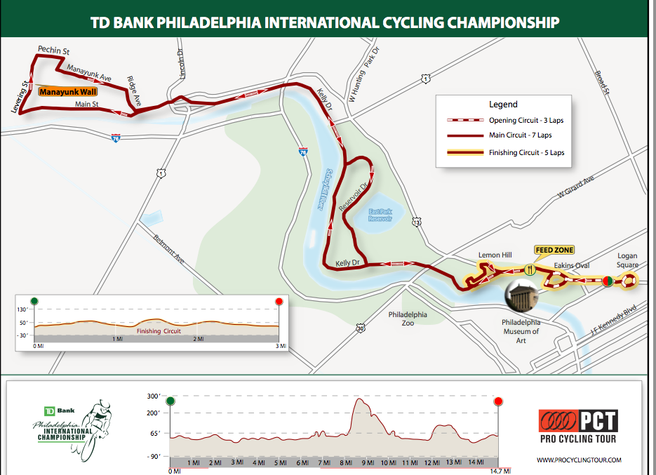 TD Bank Philadelphia International Cycling Championship Map and Route